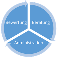 Dienstleistungen